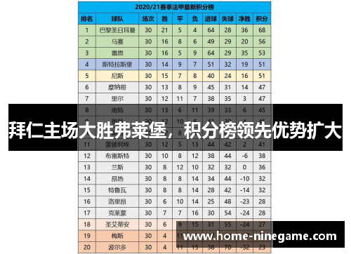 拜仁主场大胜弗莱堡，积分榜领先优势扩大